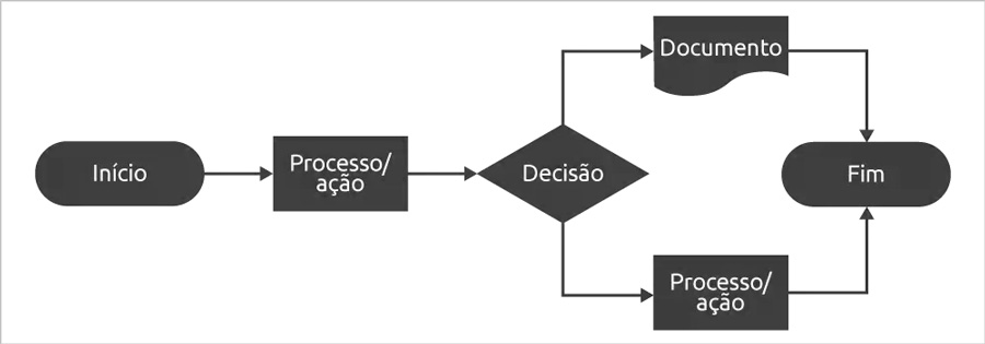 Gestão Da Qualidade 6 Ferramentas Essenciais Para Aperfeiçoar Processos 9698